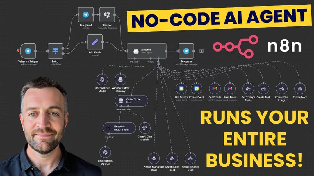 How to Build A No-Code AI Agent in N8N that can replace your employees