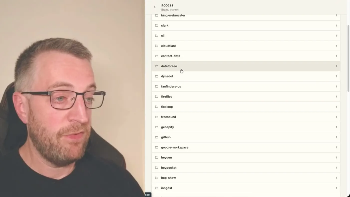 A folder listing of access entries including dataforseo, dynadot, fanfinders-os, fireflies, fixxloop, freesound, geoapify, github and google-workspace